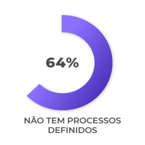 NAO-TEM-PROCESSOS.png